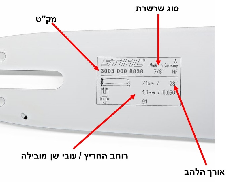 ל- STIHL מגוון להבים שונים